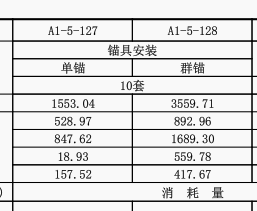 如何套價(jià)