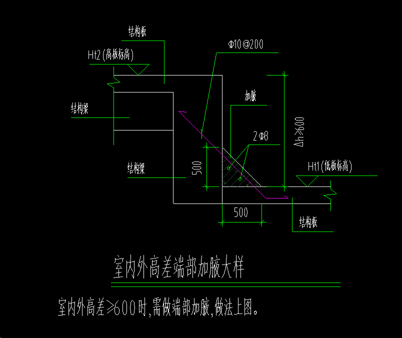 端部