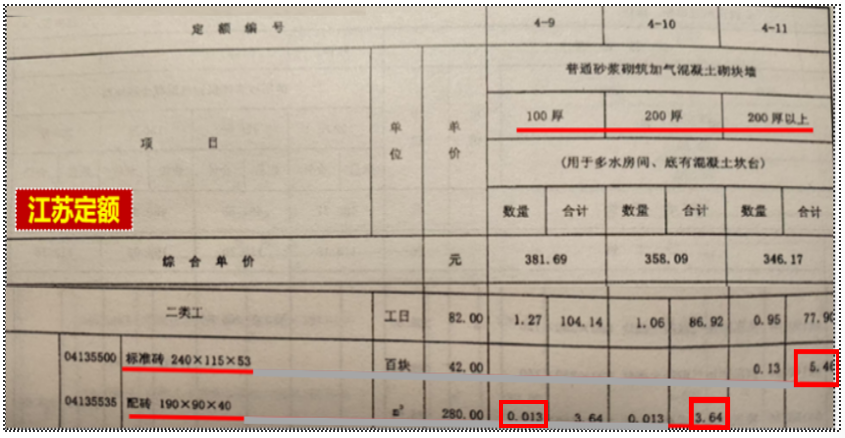 建筑行業(yè)專業(yè)資訊門戶-新干線頭條