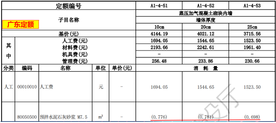 定額