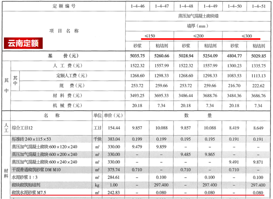 造價技能