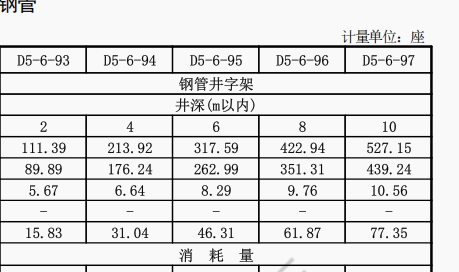 井深
