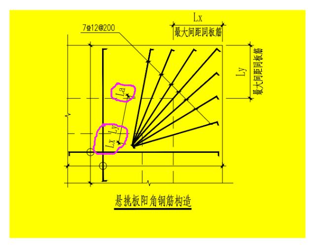 陽角