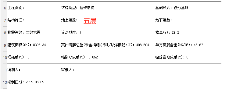 單方鋼筋含量