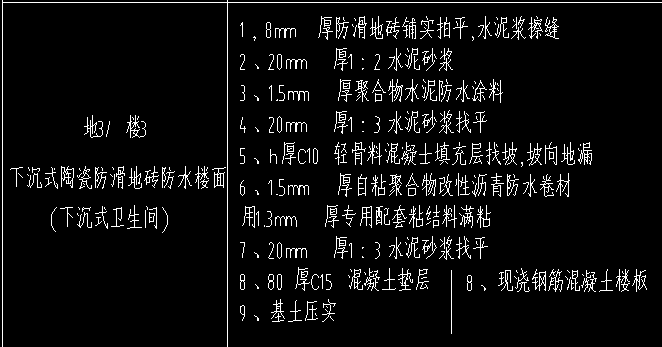 分區(qū)域