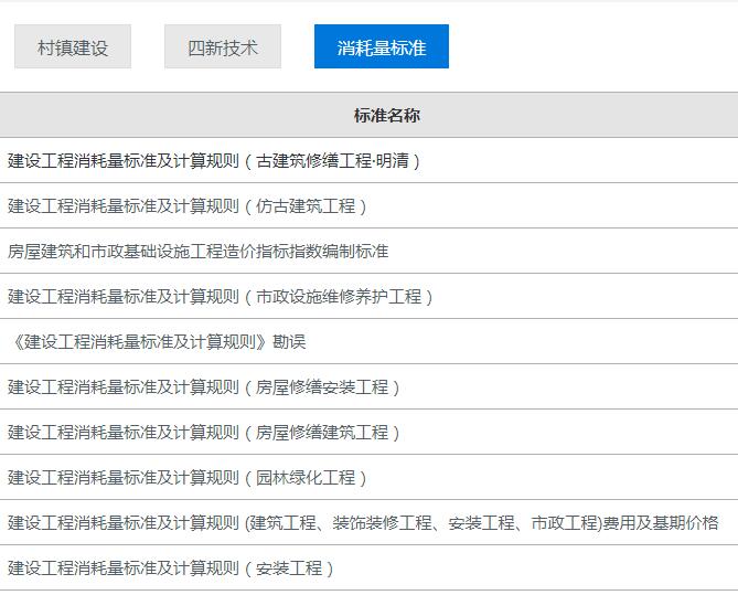 預算定額