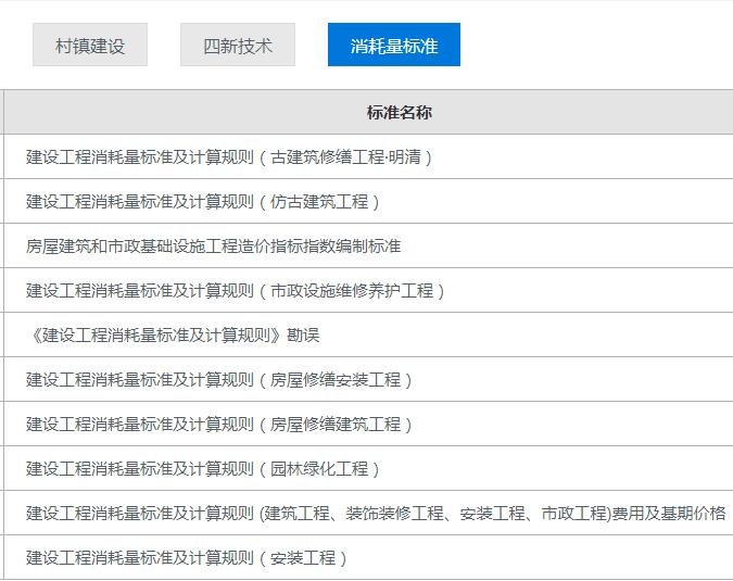 預(yù)算定額