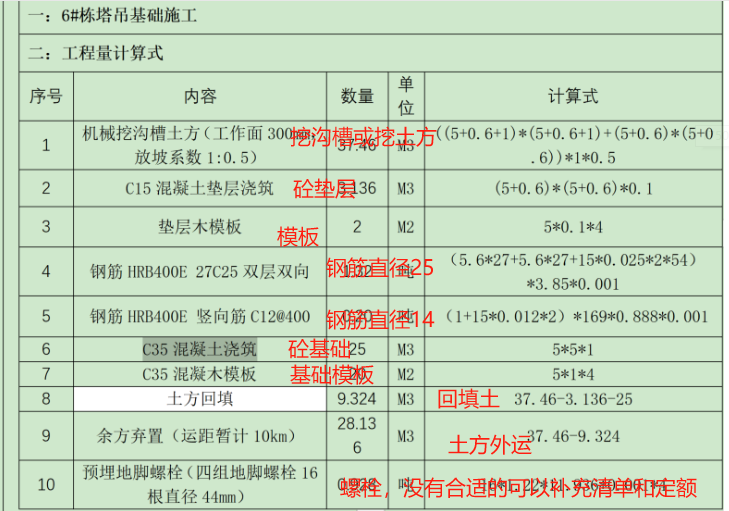 漏項