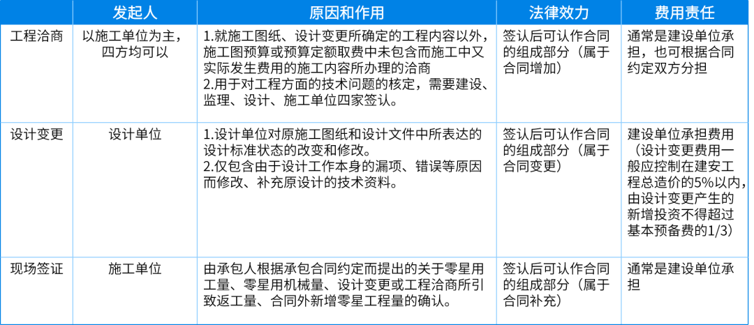 軟件應用