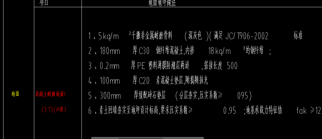 樓地面