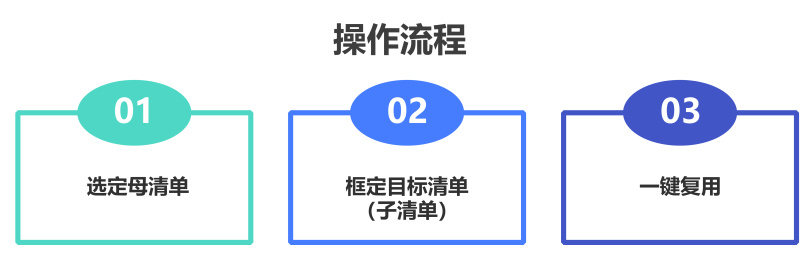 造價技能