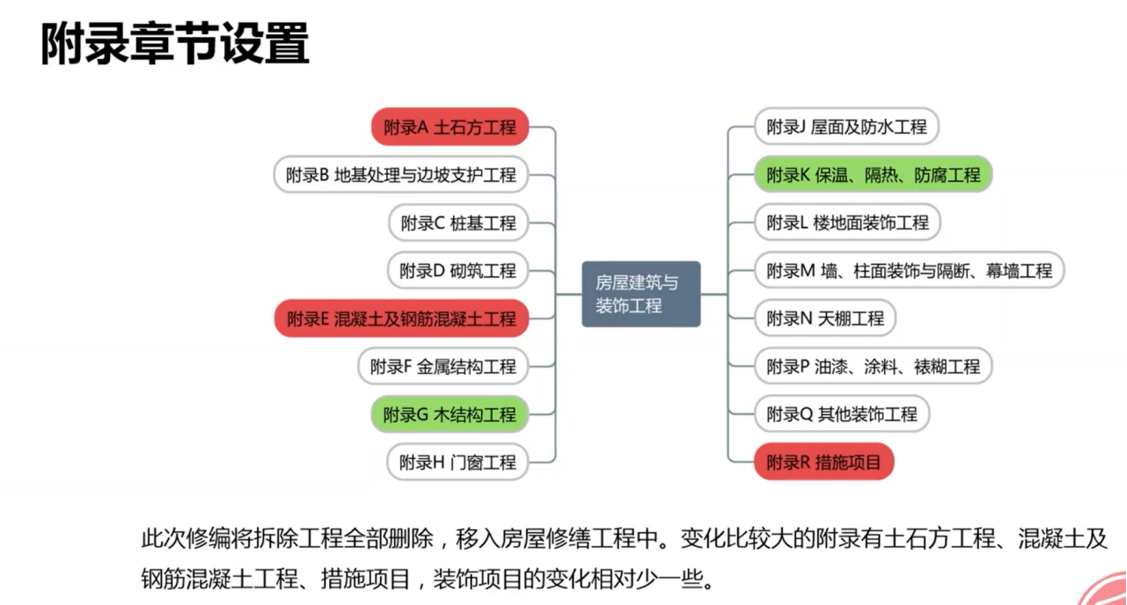 新清單