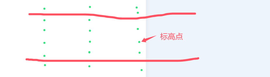 手算