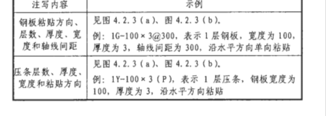標注