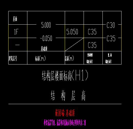 正負0