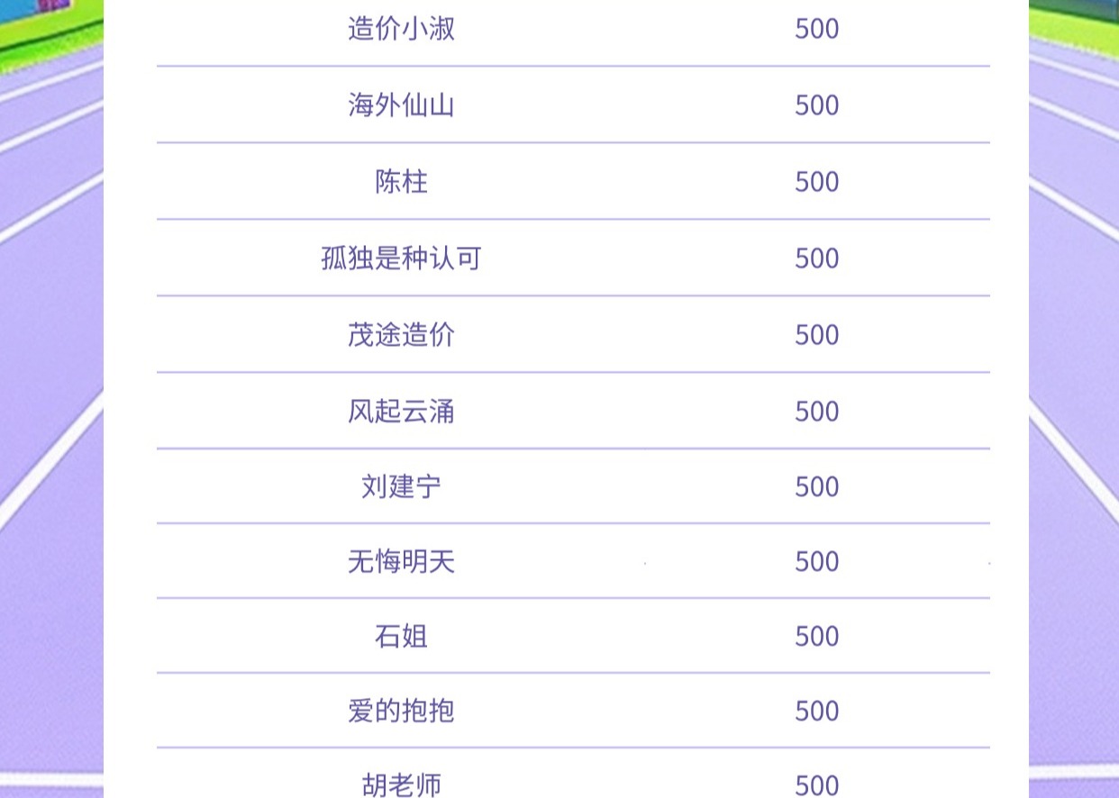 造價技能
