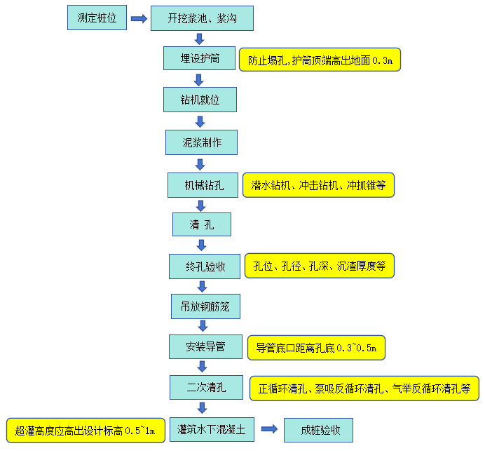 造價技能