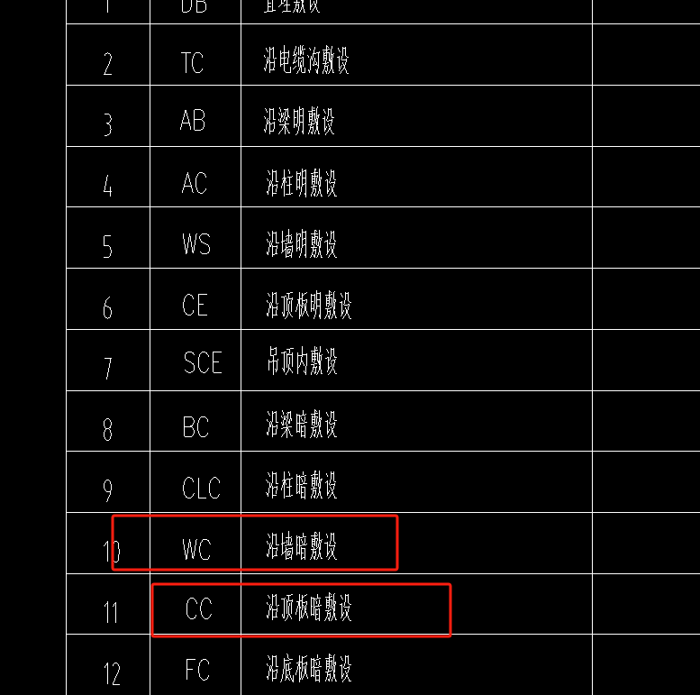 底板