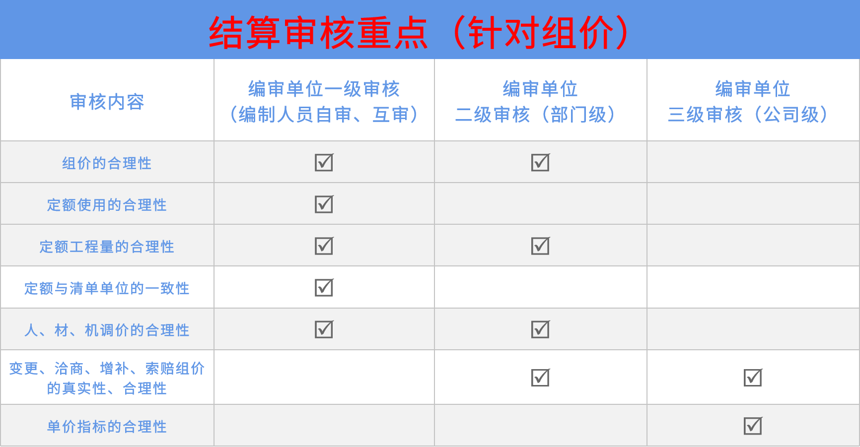 工程價(jià)款結(jié)算