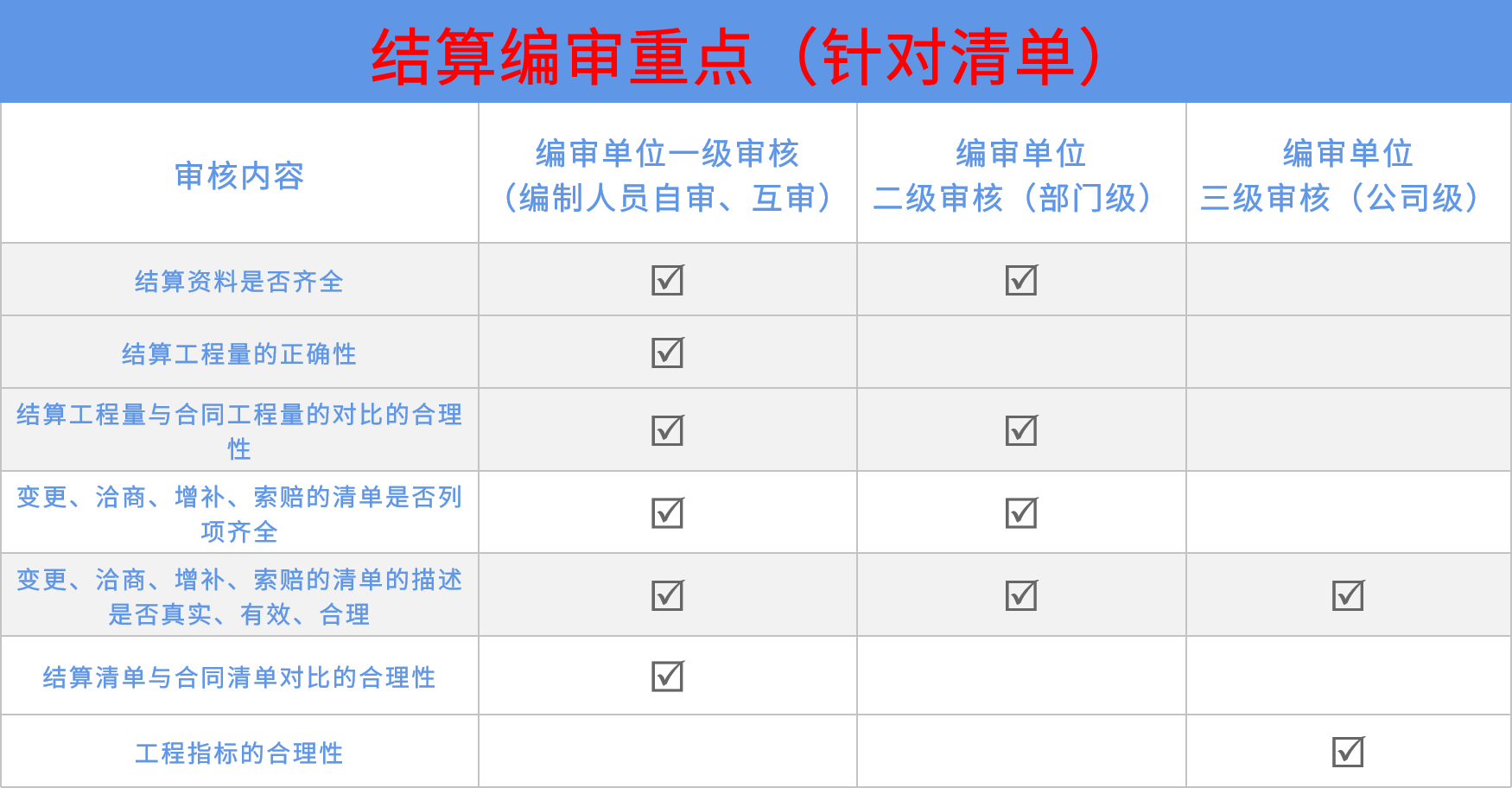 結(jié)算方