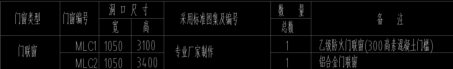門聯(lián)窗怎么套清單