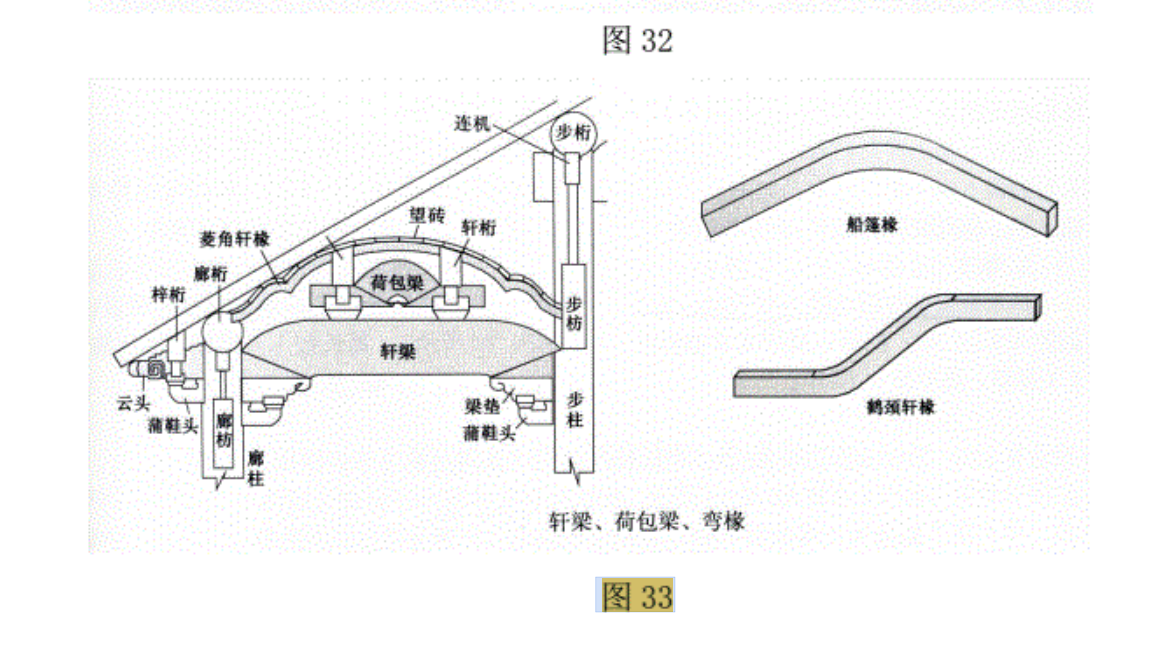 建筑定額