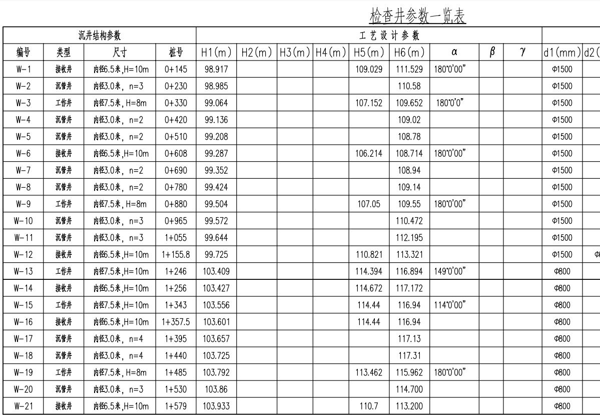 污水管