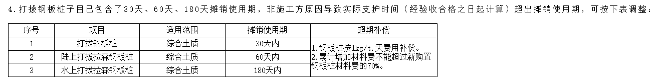 板樁支護(hù)