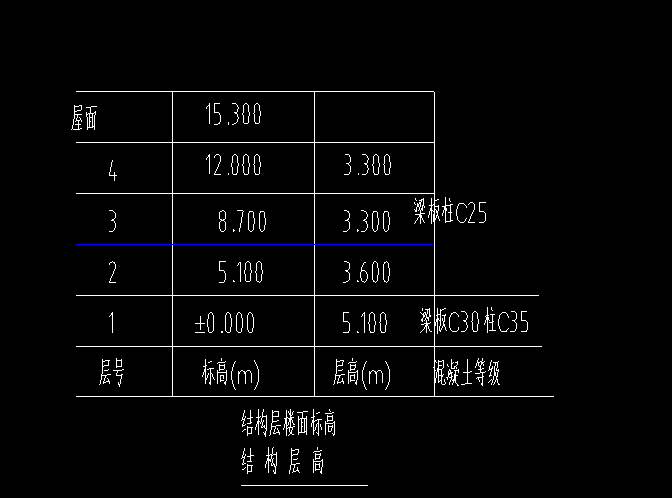 板柱