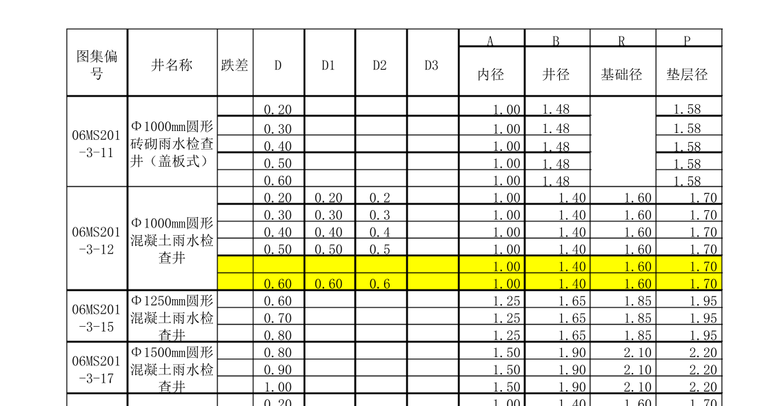 檢查井
