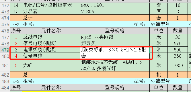 套哪個定額