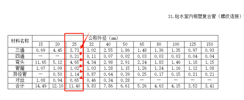 廣聯(lián)達(dá)服務(wù)新干線