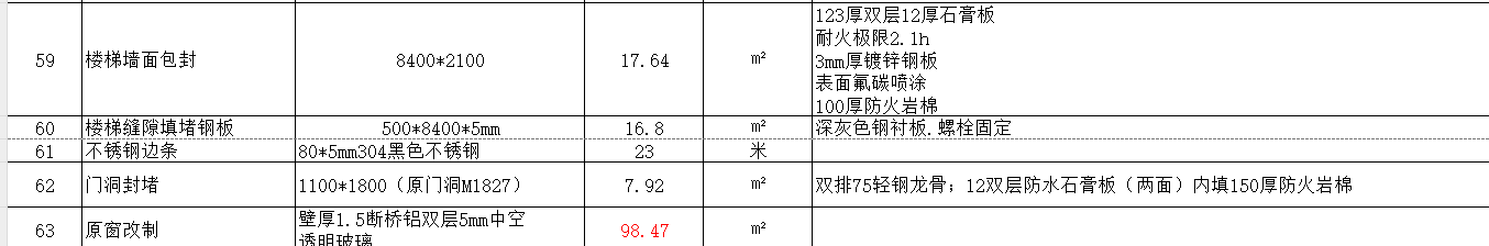 套清單