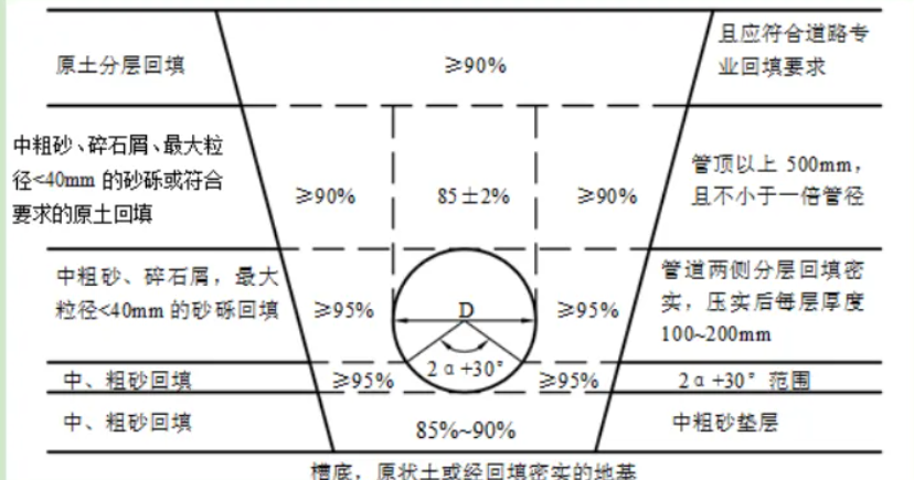 土方
