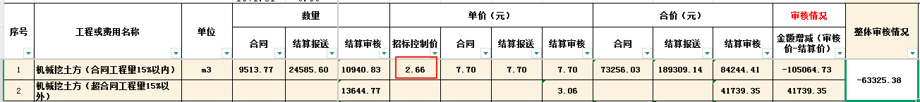 工程量