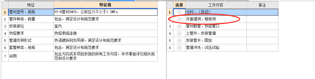 項目特征