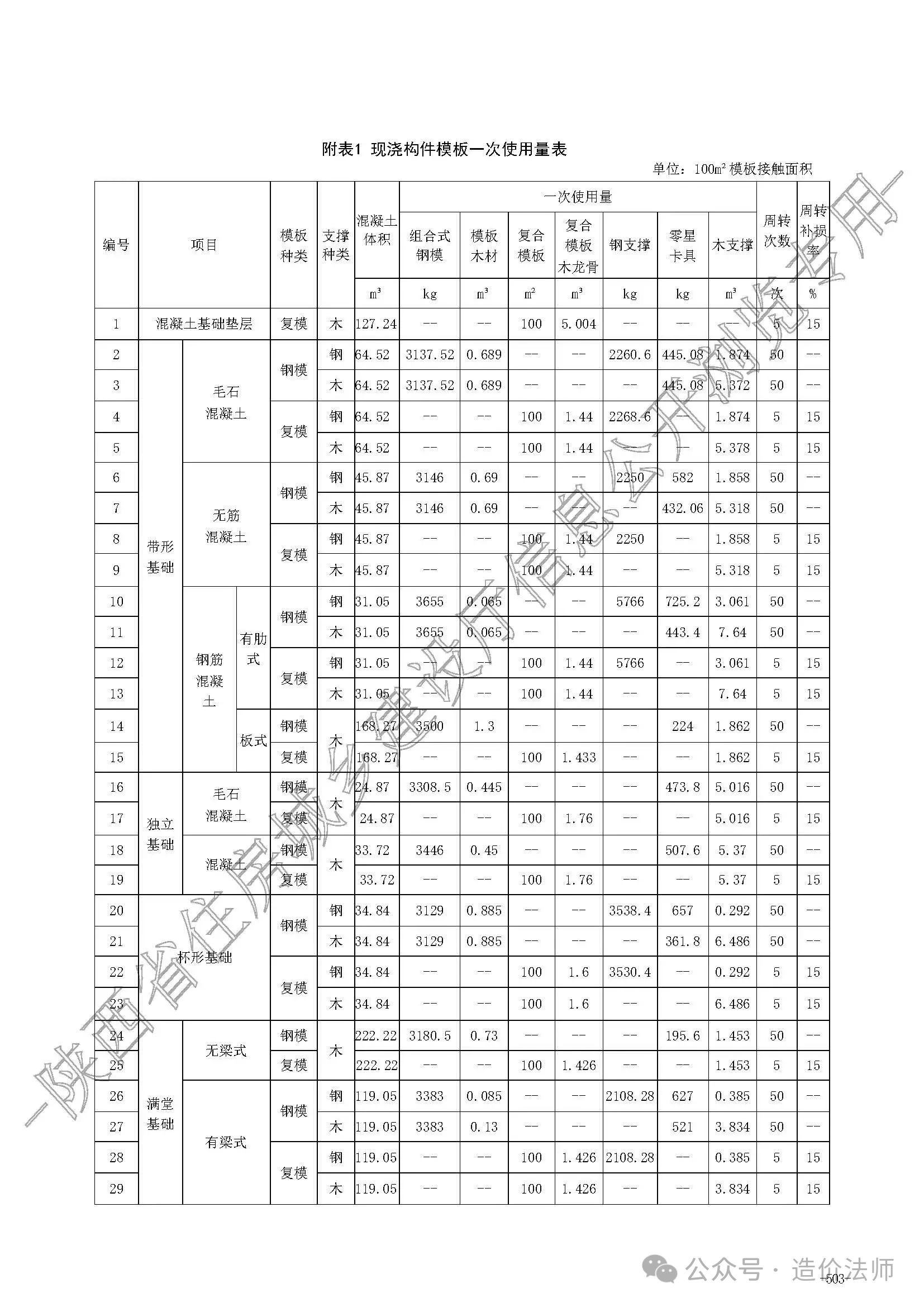 攤銷
