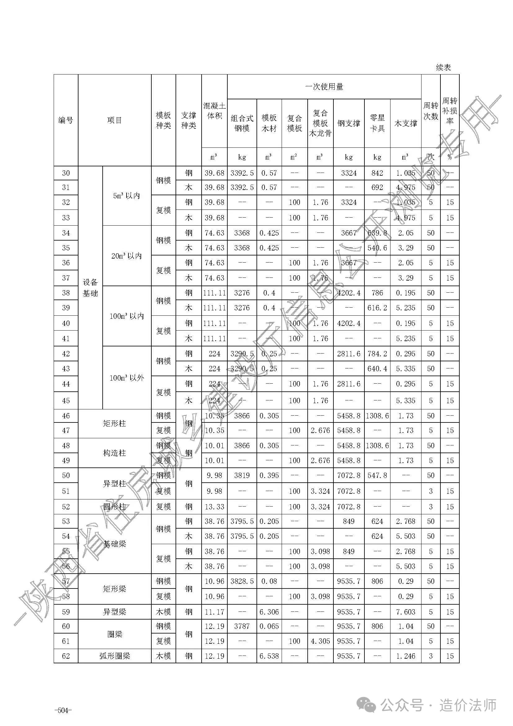 造價技能