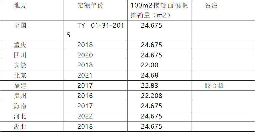 定額模板