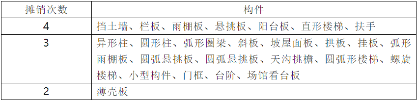 定額