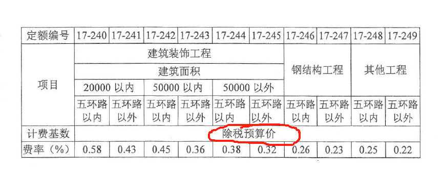 給排水