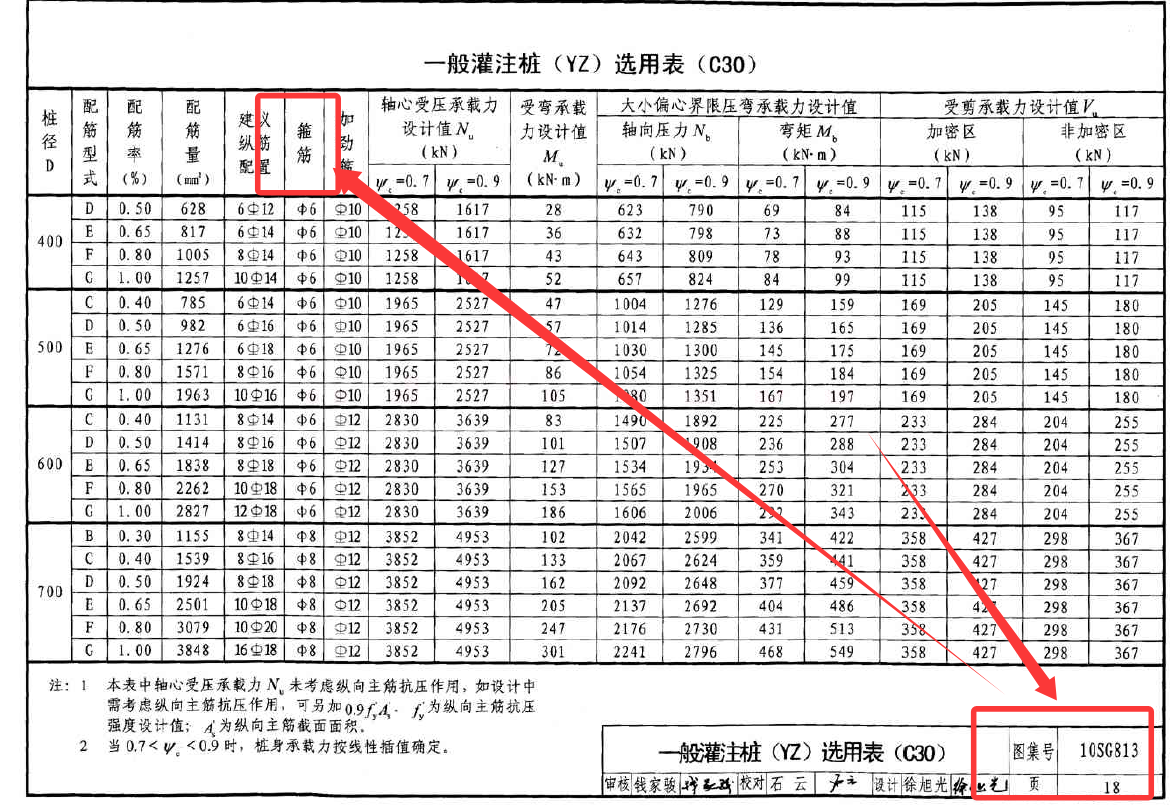 箍筋