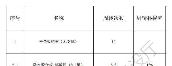 臺(tái)階模板