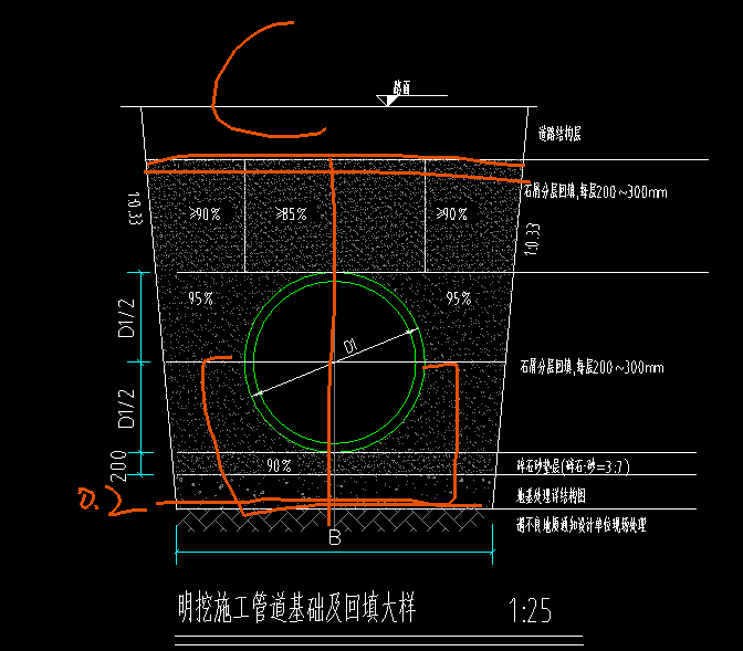 放坡系數(shù)
