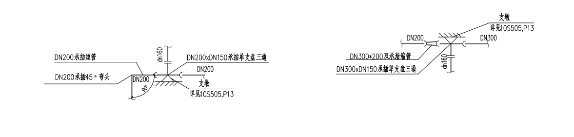 工程量