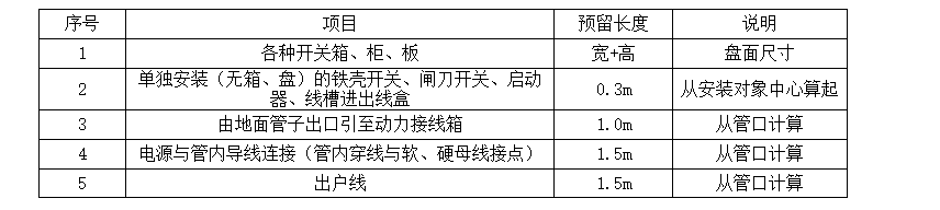 手算