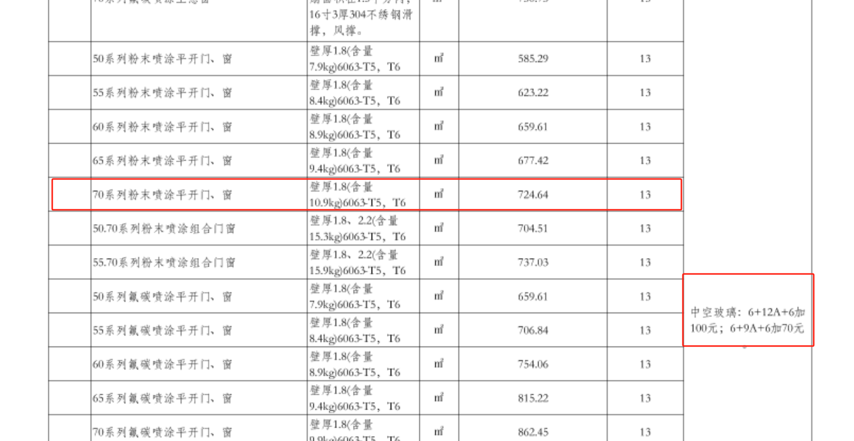 珠海信息價(jià)