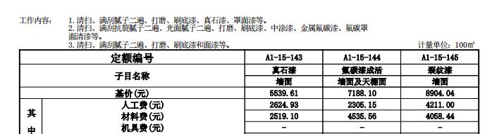 套什么定額