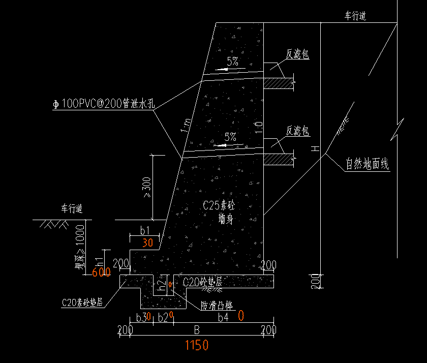 挖方量