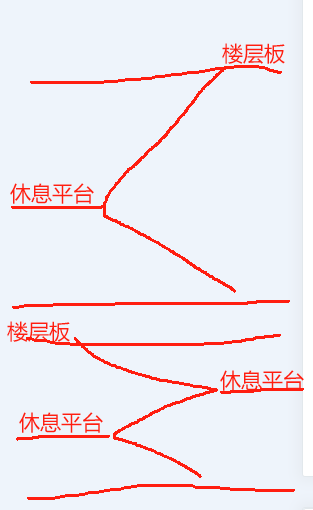 梯段